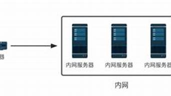 图片[1]-云服务器做代理(云服务器可以做什么)-百变无痕