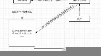 图片[1]-域名绑定vps(域名绑定服务器教程)-百变无痕