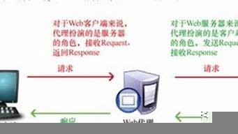 图片[1]-云服务器抓包(云服务器系统)-百变无痕