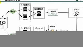 图片[1]-数据vps(数据中心idc机房建设)-百变无痕