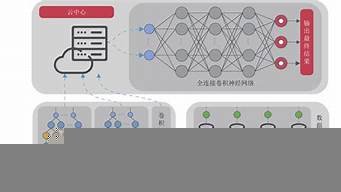图片[1]-云边服务器(云边端协同)-百变无痕