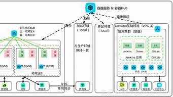 容器云服务器(容器云平台是什么)-百变无痕