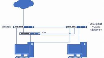 图片[1]-共享主机vps(共享主机游戏加盟)-百变无痕