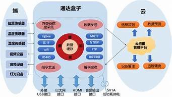 图片[1]-通达云服务器(通达云)-百变无痕