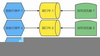 图片[1]-防关联vps(亚马逊店铺链接候鸟浏览器防关联)-百变无痕