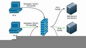 图片[1]-vps内网穿透(内网穿透ssr)-百变无痕