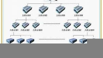 图片[1]-vps群控-百变无痕