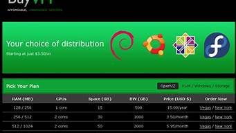 图片[1]-vps迁移-百变无痕