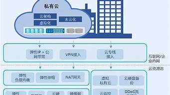 图片[1]-vps云主机(vps云主机400一年贵吗)-百变无痕