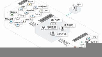 图片[1]-云服务器轻量型(轻量级云服务器)-百变无痕