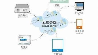 图片[1]-什么叫云服务器(云服务器租用价格多少钱一年)-百变无痕