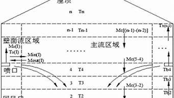 图片[1]-大空间vps(大空间轿车)-百变无痕
