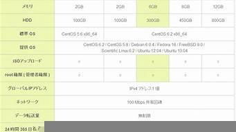 图片[1]-vps2g-百变无痕