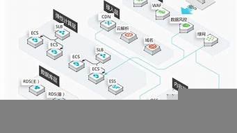 图片[1]-云笔记服务器(云笔记网页)-百变无痕