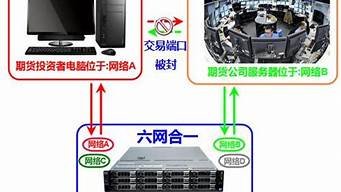 图片[1]-期货云服务器(期货云)-百变无痕