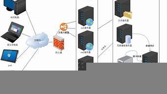 图片[1]-低配置云服务器(云服务器配置推荐)-百变无痕