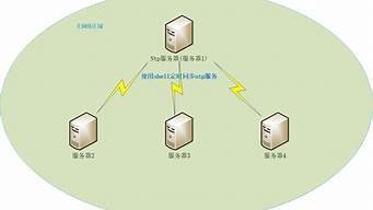 图片[1]-云服务器搭设(云服务器搭设冒险岛可以吗)-百变无痕