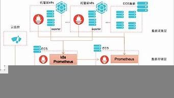 图片[1]-云服务器开启(云服务器开启麦克风)-百变无痕