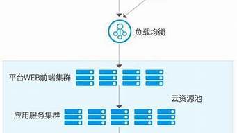 云服务器领取(云服务器流量怎么收费)-百变无痕