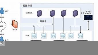 图片[1]-无可用云服务器(阿里云服务器)-百变无痕