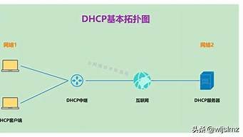 图片[1]-动态vps主机-百变无痕
