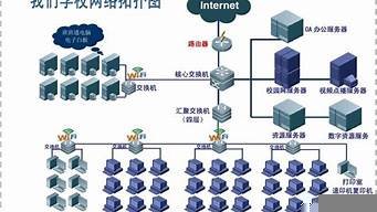 图片[1]-云服务器校园(云服务器)-百变无痕