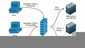 图片[1]-vps折腾-百变无痕