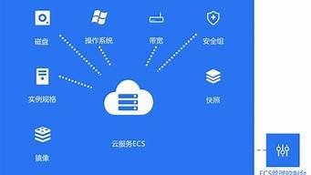 图片[1]-新睿云服务器(新锐服务器)-百变无痕