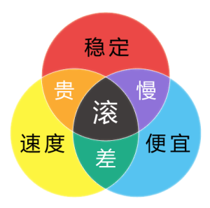 2024年国外VPS选择攻略，最佳的海外VPS推荐，看这一篇就够了！-百变无痕