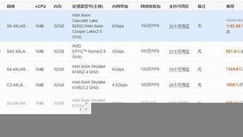 16核32g云服务器服务器(16核32g云服务器多少钱)-百变无痕