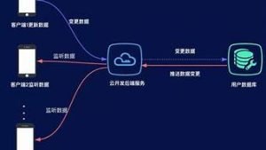 云服务器推流(云服务器推流直播电视剧的配置)-百变无痕