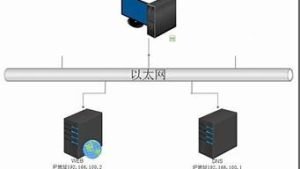 构建虚拟主机(搭建虚拟主机)-百变无痕