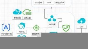 云服务器等保(云服务器等保二级要求)-百变无痕