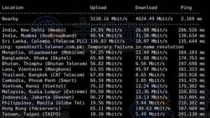 欧洲vps评测(vps国外排名)-百变无痕