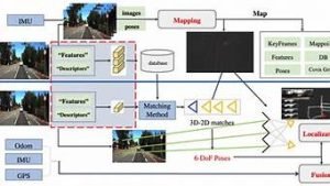 vps视觉定位(视觉定位模块)-百变无痕