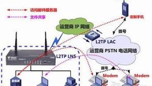 拨号vps建立(拨号vps)-百变无痕