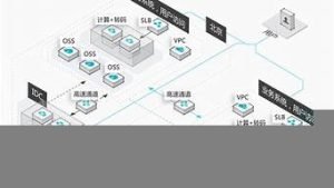 云服务器流量(云服务器流量用完了怎么办)-百变无痕