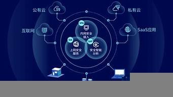 200人访问服务器云主机带宽配置多大-百变无痕