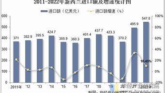 2024年新西兰vps推荐,新西兰vps服务器,新西兰云服务器-百变无痕