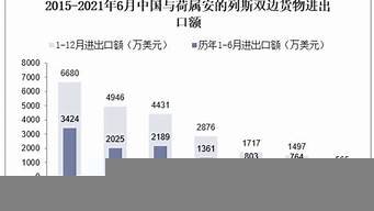 2024年荷属安的列斯vps推荐,荷属安的列斯vps服务器,荷属安的列斯云服务器-百变无痕