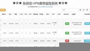 vps库存监控(vps监控软件)-百变无痕