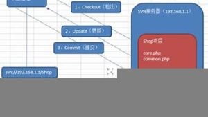 云svn服务器(网络Svn 服务器)-百变无痕