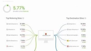 海外vps流量-百变无痕