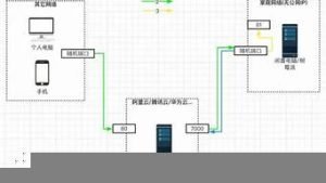 外国vps试用(国外vps哪个好用)-百变无痕