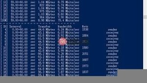 国外vps测试(vps io测试)-百变无痕