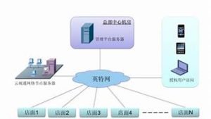 云视通服务器-百变无痕