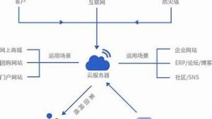 性云服务器(华为弹性云服务器)-百变无痕