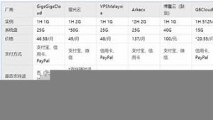 vps马来西亚(马来西亚拨号vps)-百变无痕