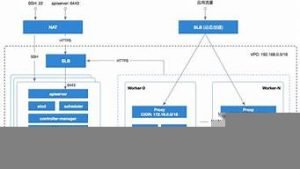 云服务器k8s(云服务器免费体验)-百变无痕