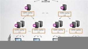 云服务器缓存(云服务器缓存有什么用)-百变无痕